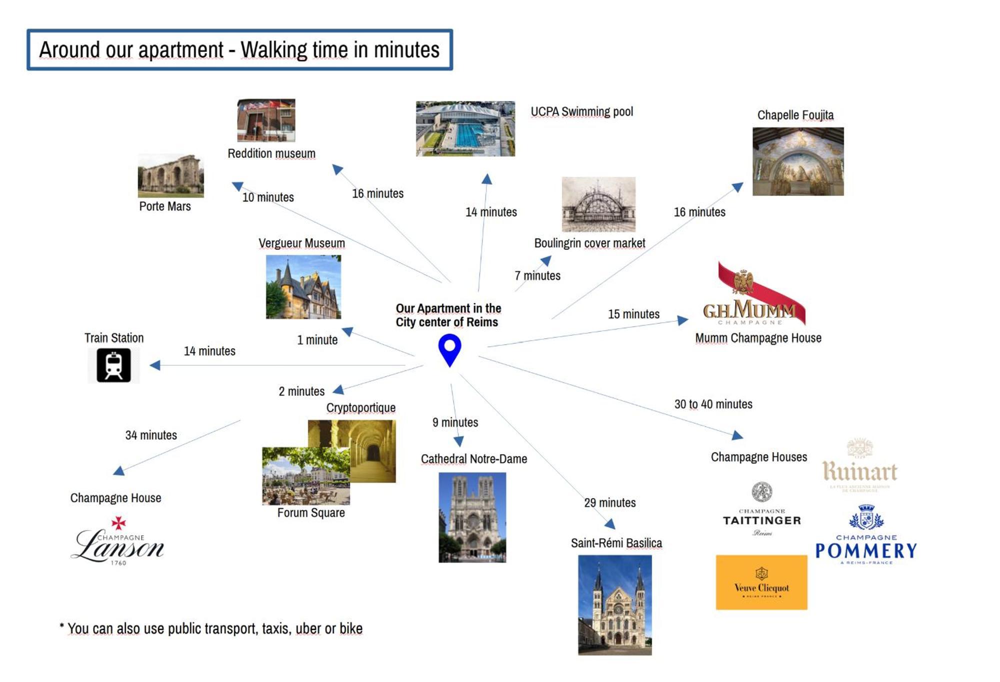 Centre Ville - Appartement 3 Chambres & Terrasse - La Cle Des Sacres แร็งส์ ภายนอก รูปภาพ